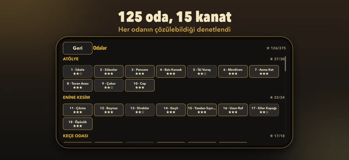15 kanatta 125 oda, her odanın çözülebildiği denetlendi