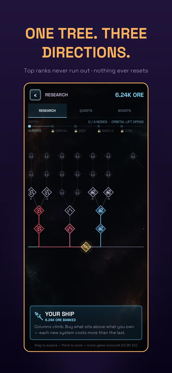One tree, three directions — top ranks never run out