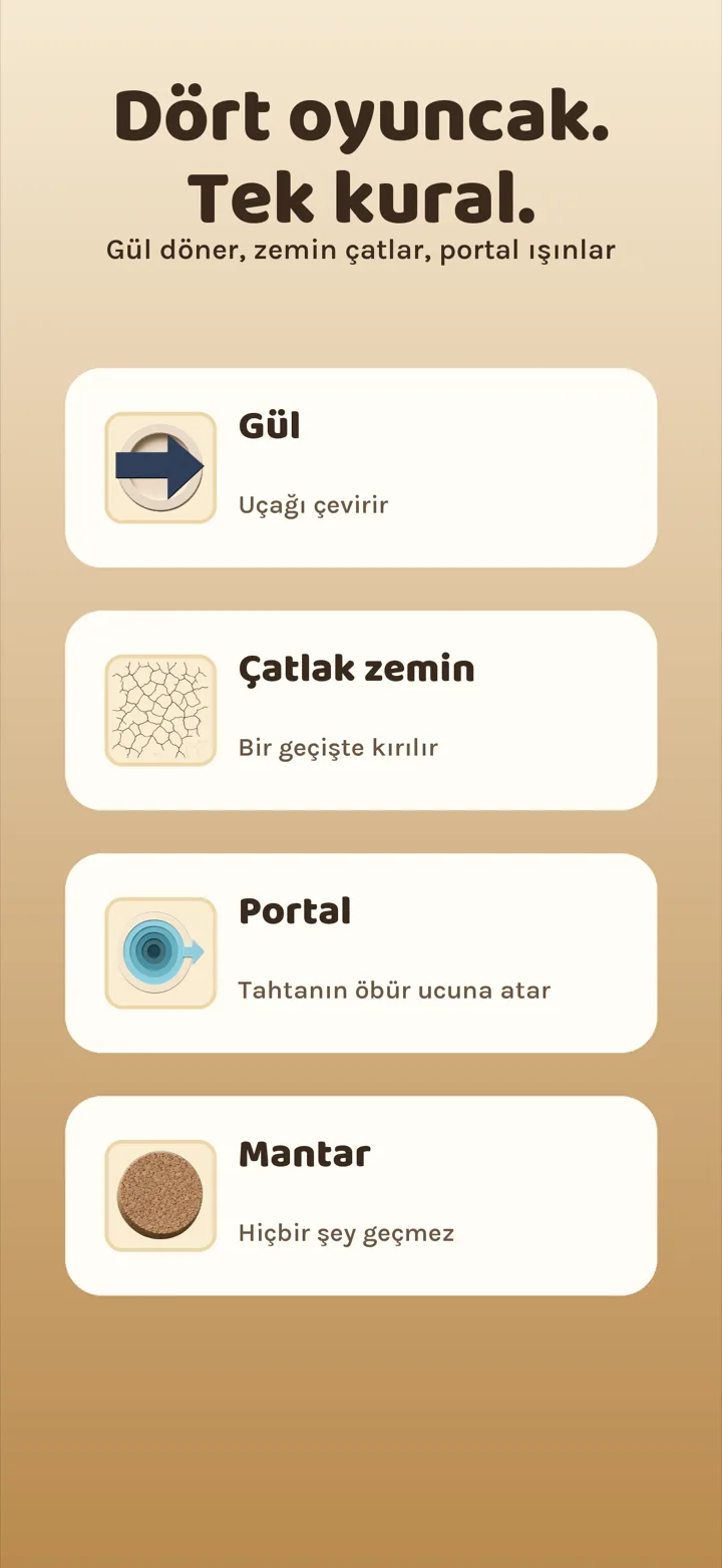 Dört oyuncak, tek kural: gül çevirir, zemin çatlar, portal atlatır, tıkaç geçirmez